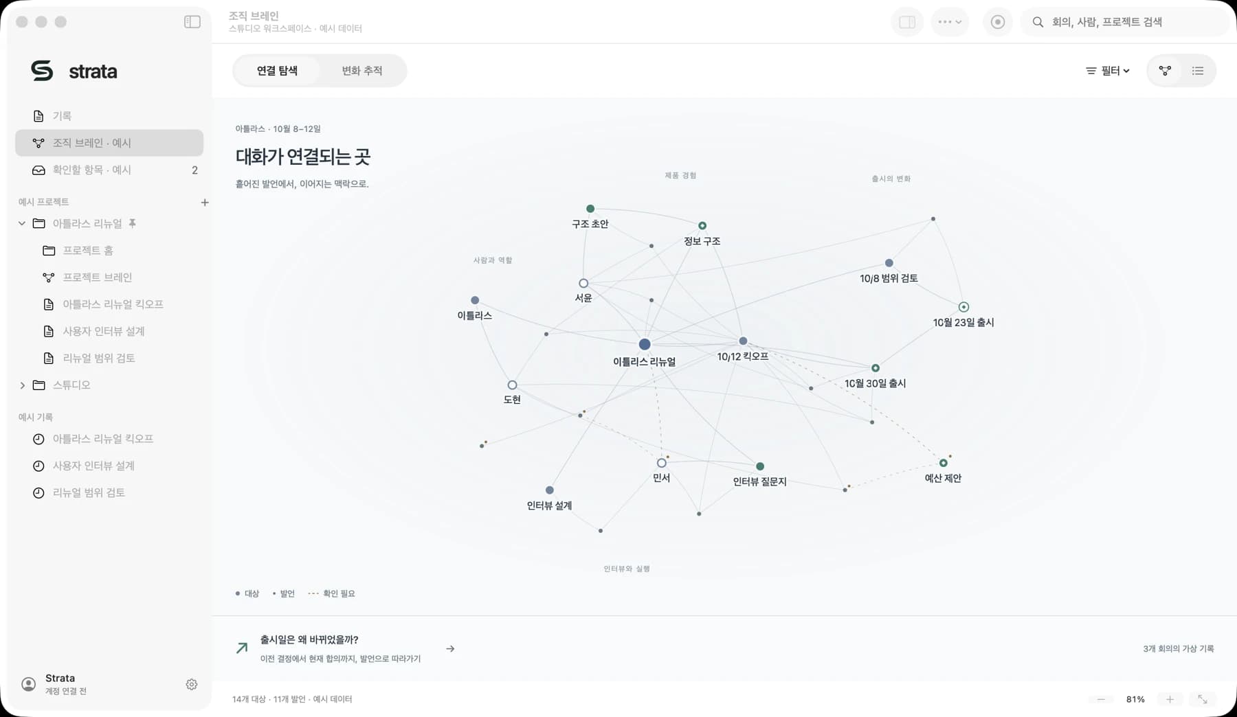 Strata macOS 앱의 조직 브레인 네이티브 화면. 예시 데이터의 회의, 사람, 결정을 연결한 그래프.